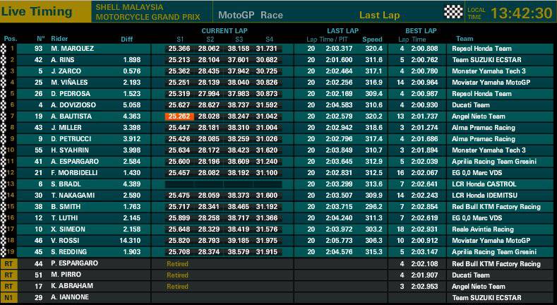 MotoGP malesia Sepang