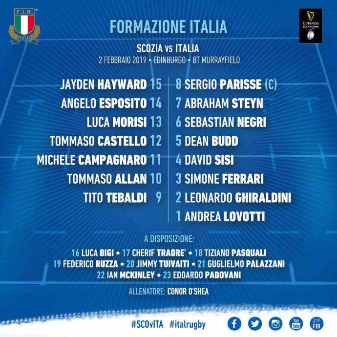 Formazione Italia del Rugby contro la Scozia