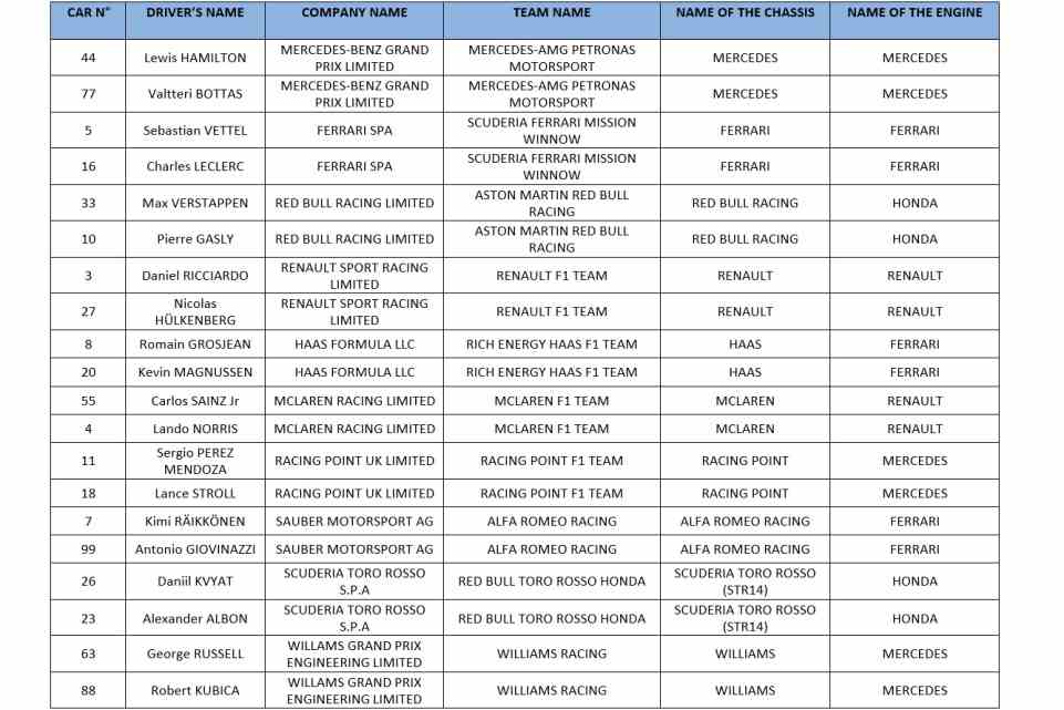 Entry list f1 formula 1 2019