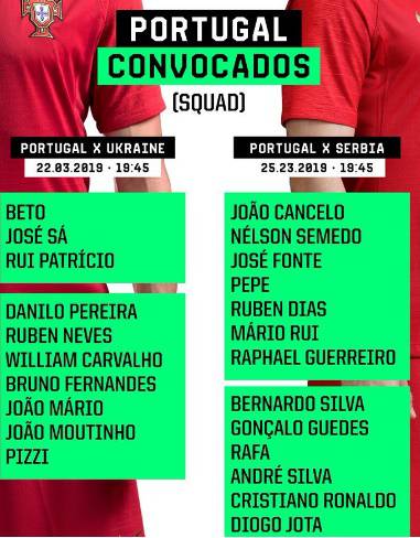 Convocati del Portogallo, c'è Cristiano Ronaldo
