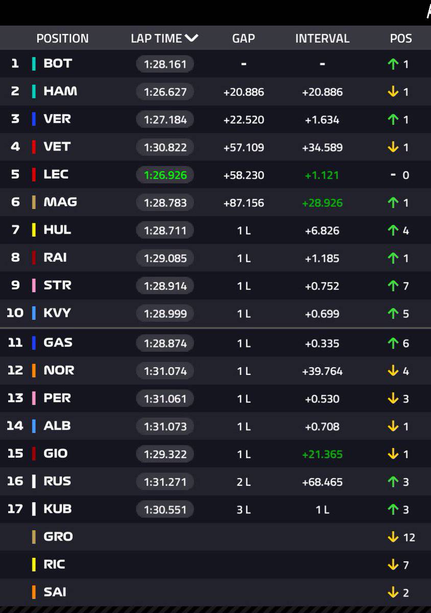 Classifica Formula 1 Melbourne Australia 2019