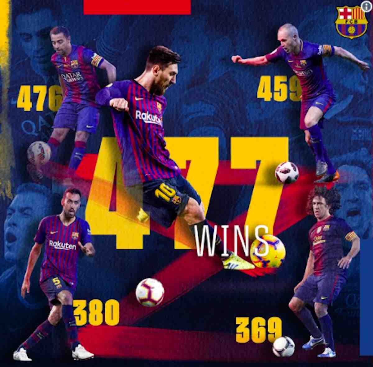 Messi nuovo record di vittorie con la maglia del Barcelona