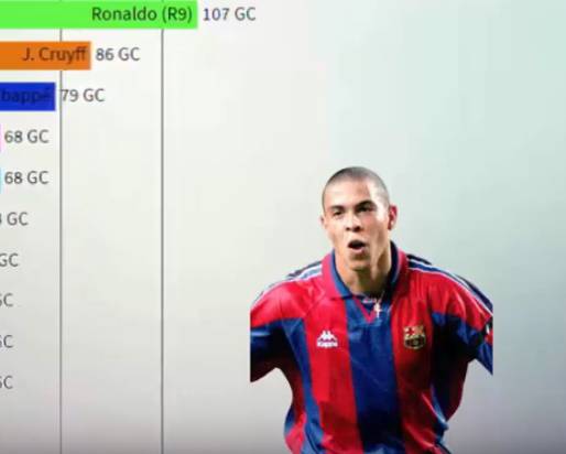 Ronaldo il miglior attaccante nel numero di goal nelle prime 100 presenze