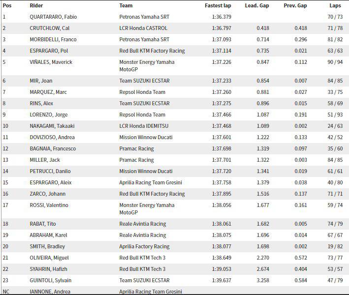 test motogp jerez