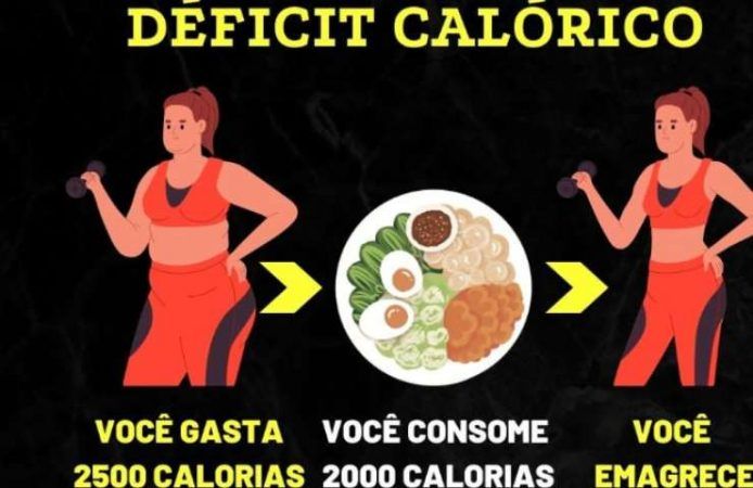 deficit calorico perdere peso calcolo