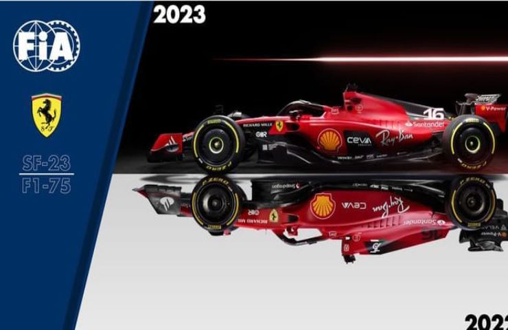 FIA 2023