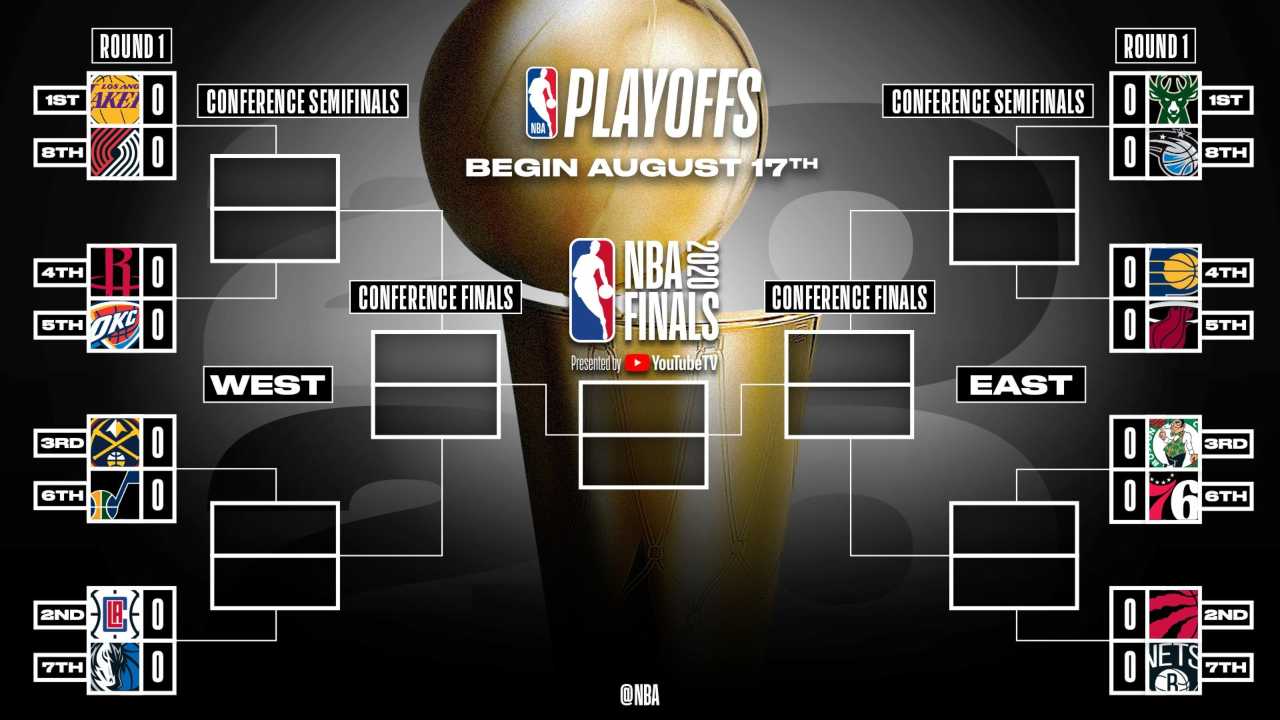 Griglia playoff Nba 2020