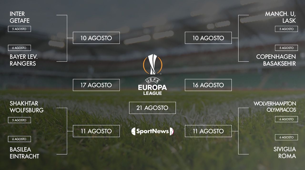 tabellone Europa League